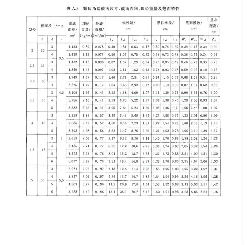 工字钢——制造业中的坚强脊梁